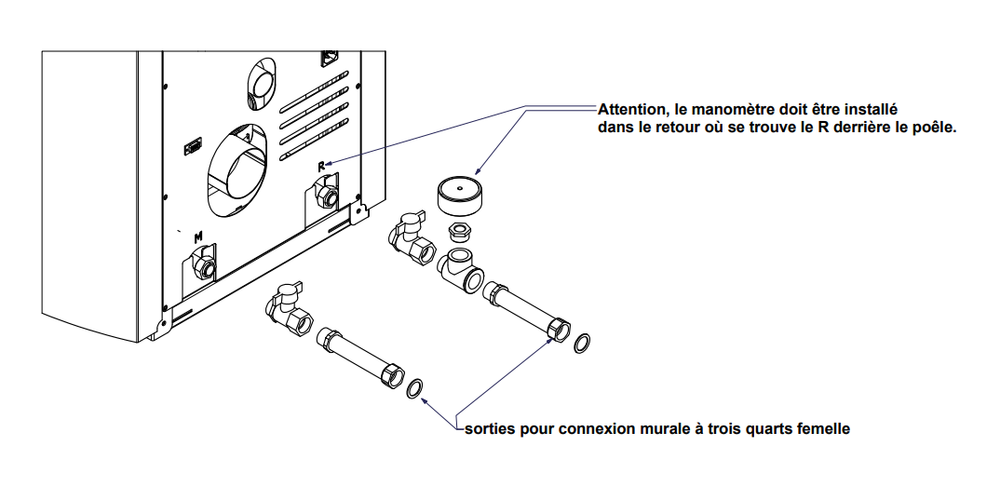 Kit de raccordement pour poêle hydro à mur