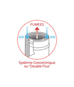 kit conduit ventouse vertical etanche - double flux