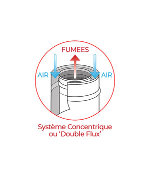 
                  
                    kit conduit ventouse vertical etanche - double flux
                  
                